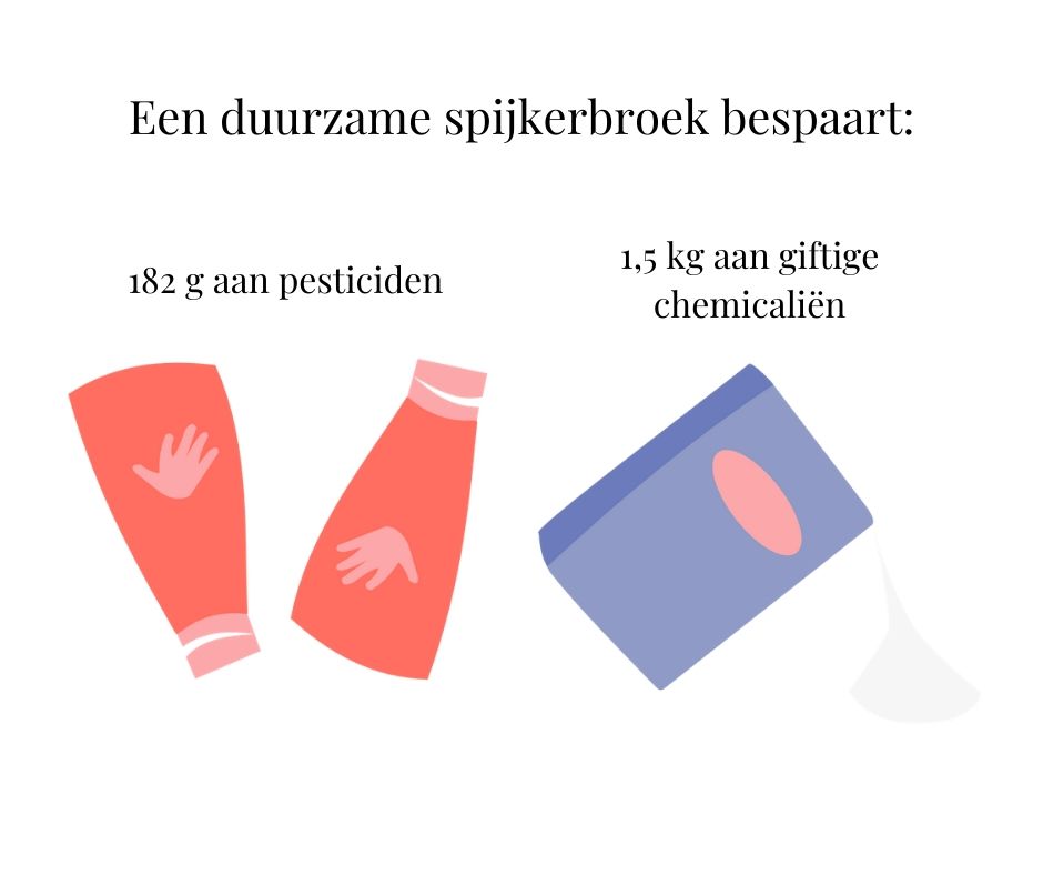 Besparing giftige stoffen